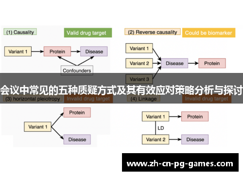 会议中常见的五种质疑方式及其有效应对策略分析与探讨