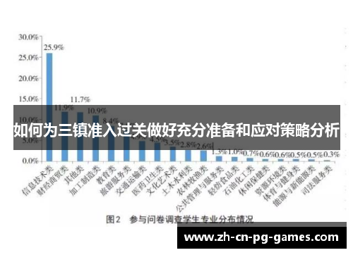如何为三镇准入过关做好充分准备和应对策略分析