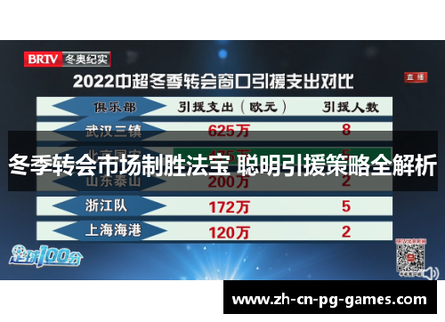 冬季转会市场制胜法宝 聪明引援策略全解析