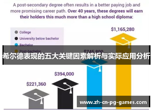 希尔德表现的五大关键因素解析与实际应用分析