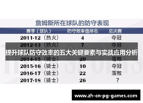 提升球队防守效率的五大关键要素与实战应用分析