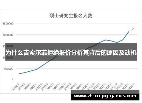 为什么吉索尔菲拒绝报价分析其背后的原因及动机