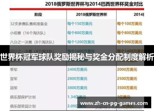 世界杯冠军球队奖励揭秘与奖金分配制度解析