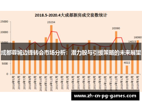 成都蓉城边锋转会市场分析:潜力股与引援策略的未来展望 成都蓉城边锋转会市场分析:潜力股与引援策略的未来展望