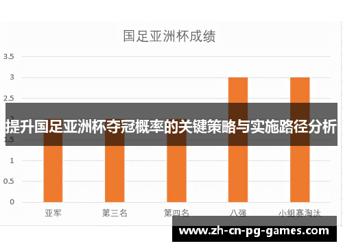 提升国足亚洲杯夺冠概率的关键策略与实施路径分析 提升国足亚洲杯夺冠概率的关键策略与实施路径分析