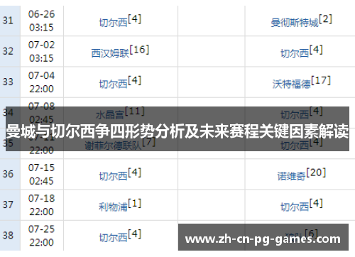 曼城与切尔西争四形势分析及未来赛程关键因素解读 曼城与切尔西争四形势分析及未来赛程关键因素解读