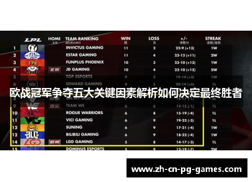 欧战冠军争夺五大关键因素解析如何决定最终胜者 欧战冠军争夺五大关键因素解析如何决定最终胜者
