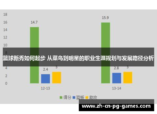 篮球新秀如何起步 从菜鸟到明星的职业生涯规划与发展路径分析 篮球新秀如何起步 从菜鸟到明星的职业生涯规划与发展路径分析