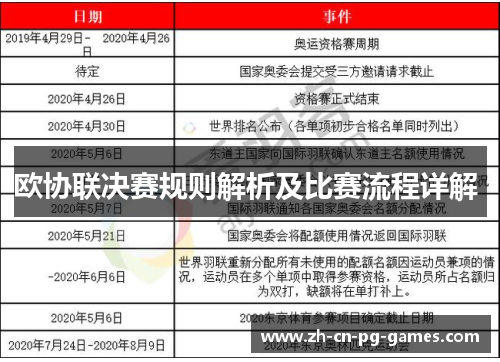 欧协联决赛规则解析及比赛流程详解 欧协联决赛规则解析及比赛流程详解