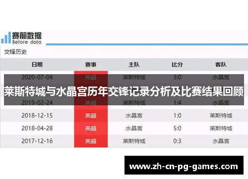 莱斯特城与水晶宫历年交锋记录分析及比赛结果回顾