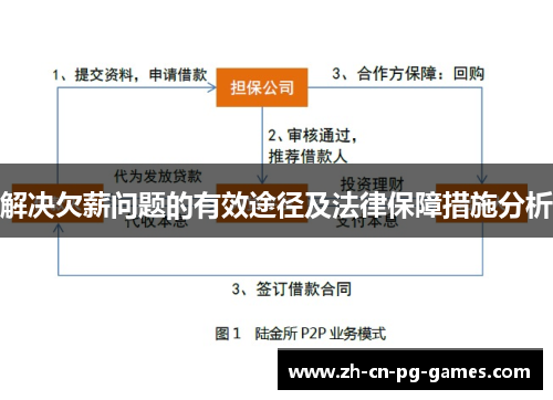 解决欠薪问题的有效途径及法律保障措施分析